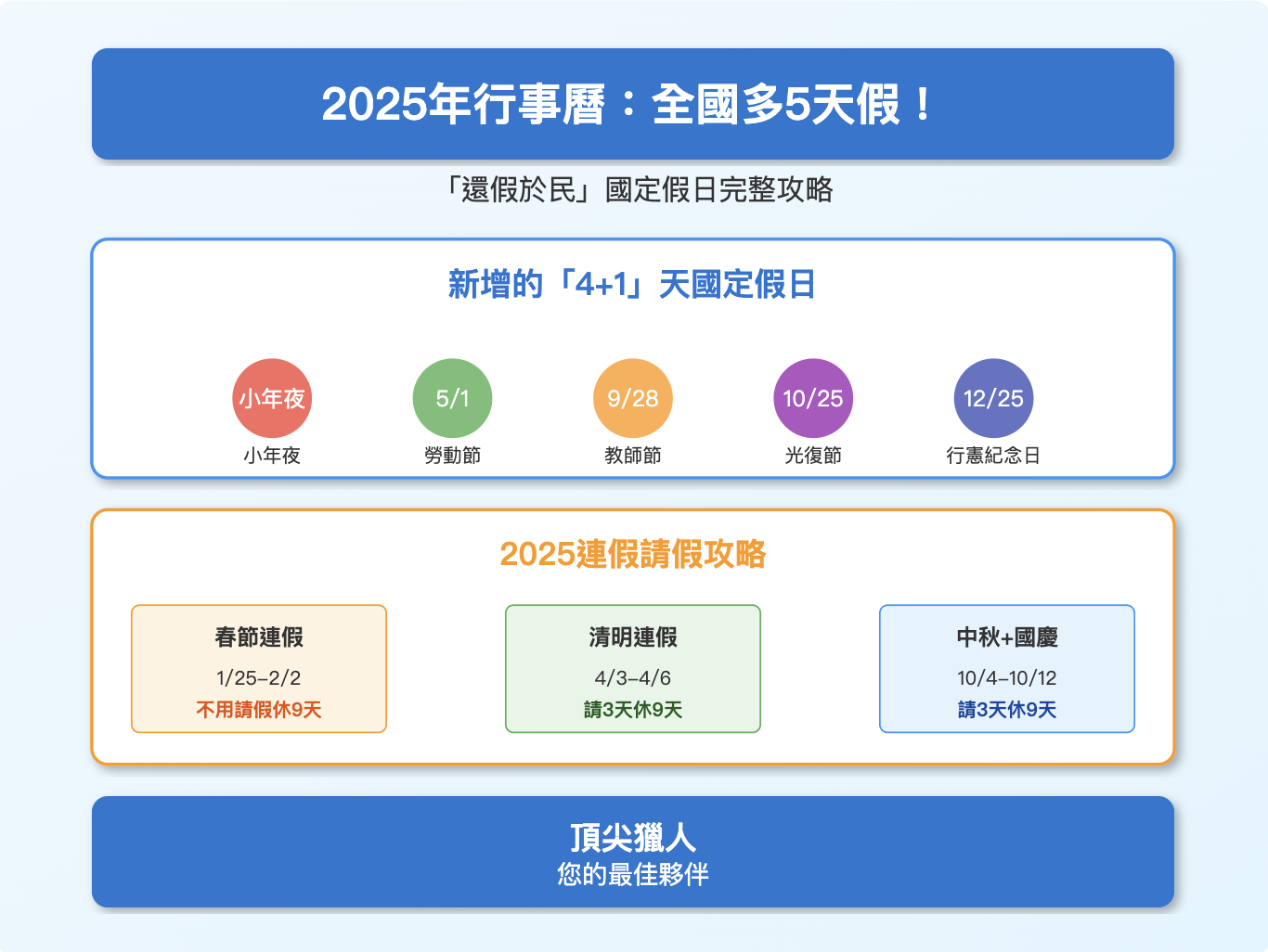 全國多5天假！一文掌握「還假於民」國定假日完整攻略